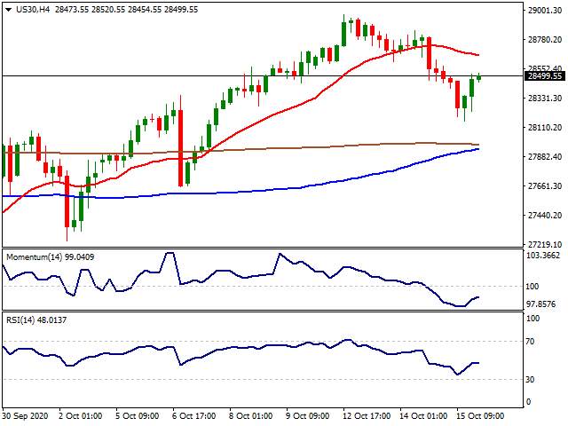 Daily Market Report - 16th Oct 2020