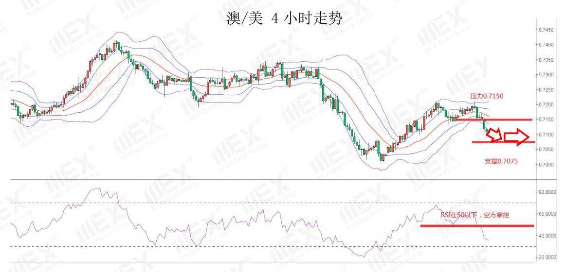 MEXGroup：特朗普叫停刺激谈判，美元大幅反弹，商品货币承压