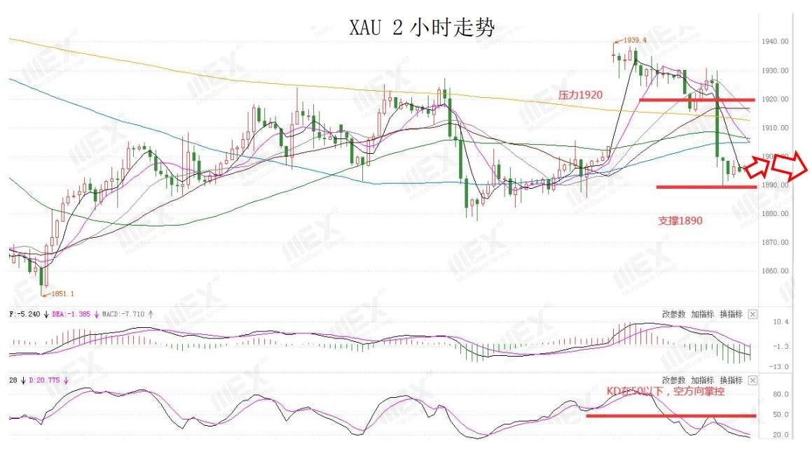 MEXGroup：无协议脱欧风险上升，英磅或将继续承压