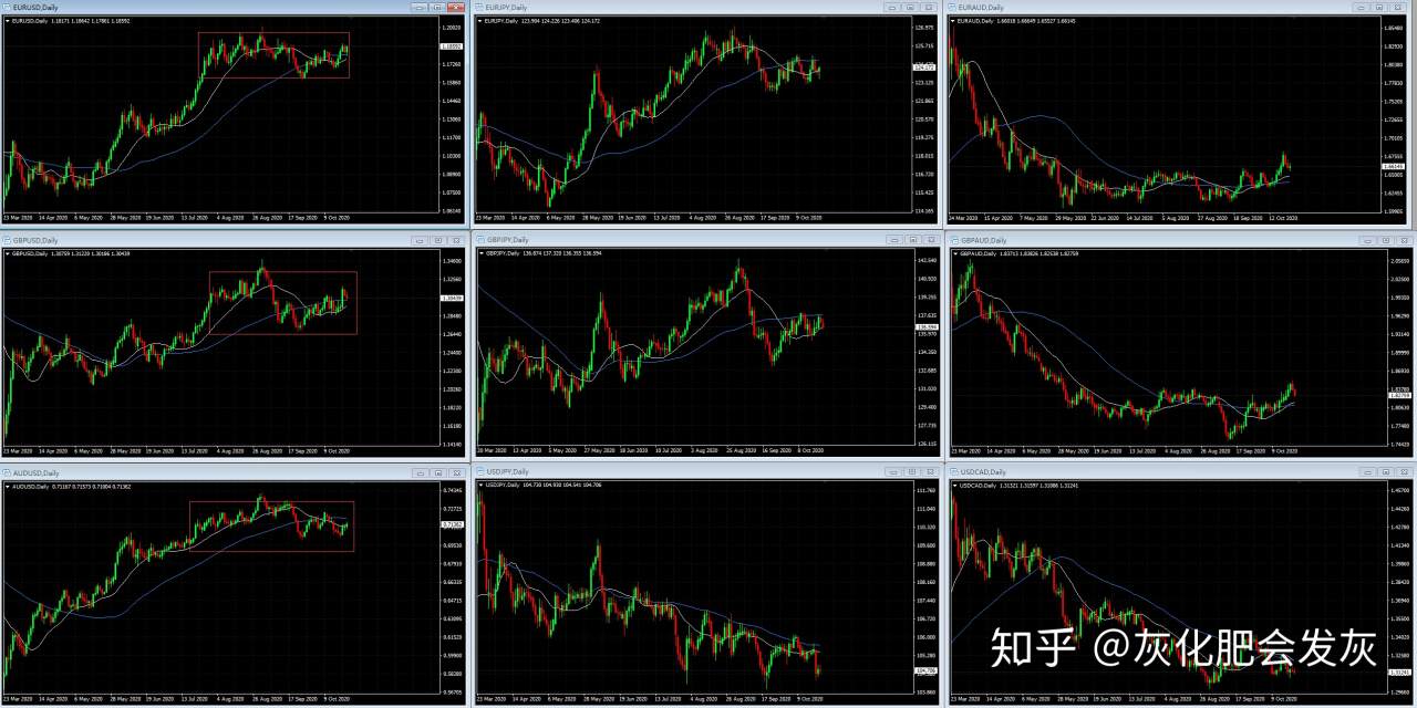 盘整 大选 交易员 周图 耐住 假动作