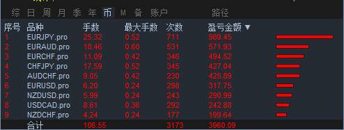 趋势交易系统，Money pile-EA