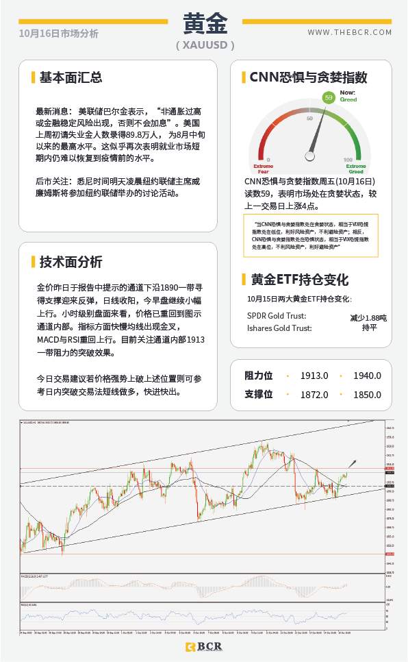 【百汇BCR今日市场分析2020.10.16】隔夜美元上演反转，油价反抽关注箱体表现