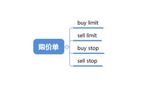 如何投资黄金，炒黄金怎么入门？
