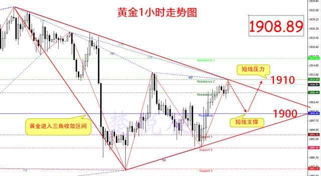 楚悦辰：10.16美国大选临近黄金TD后市如何走？