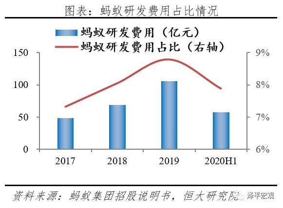 蚂蚁研究报告