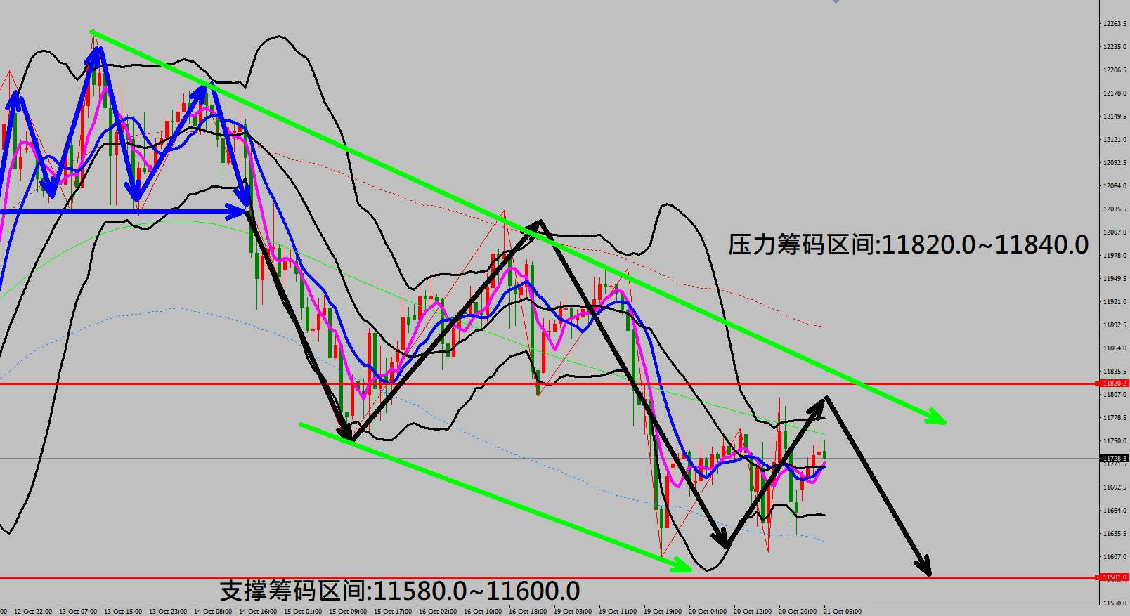 2020/10/21 美经济刺激纾困方案有望本周达成 美元指数持续重挫下跌