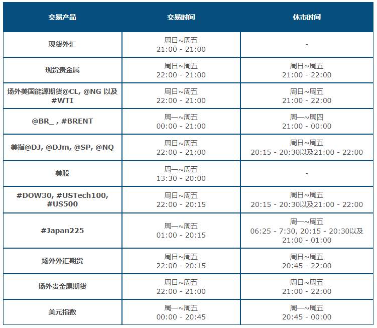 VC - 2020年英国夏令时结束后相关产品交易时间调整情况
