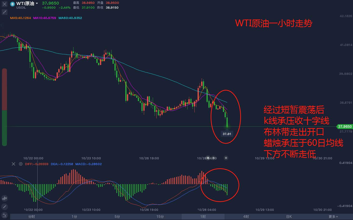 东盛：原油低走，寒冬已经来临了么？