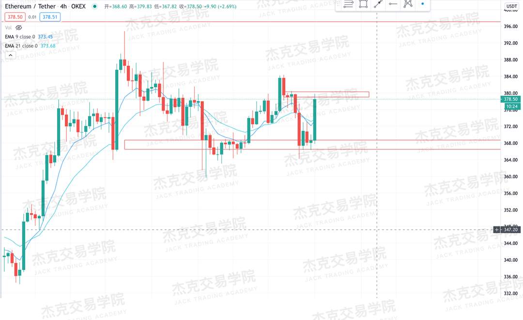 [10月21日策略]黄金/原油/英镑/欧元/美日/澳元/标普/BTC/BCH