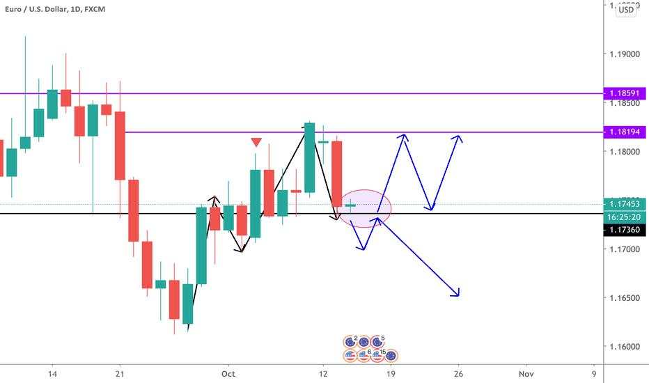 EUR/USD, 4hr, 14/10/2020