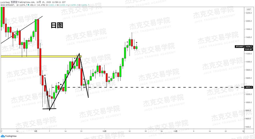 [10月15日策略]黄金/原油/英镑/欧元/美日/澳元/标普/BTC/BCH