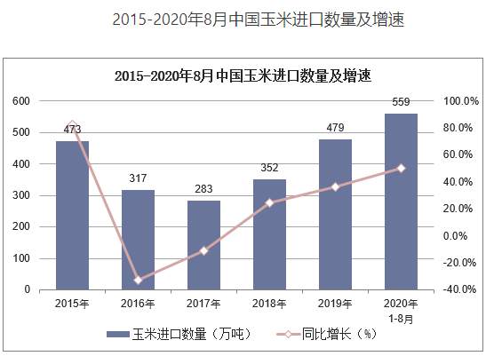 玉米从3块涨到5块，你还吃得起么？