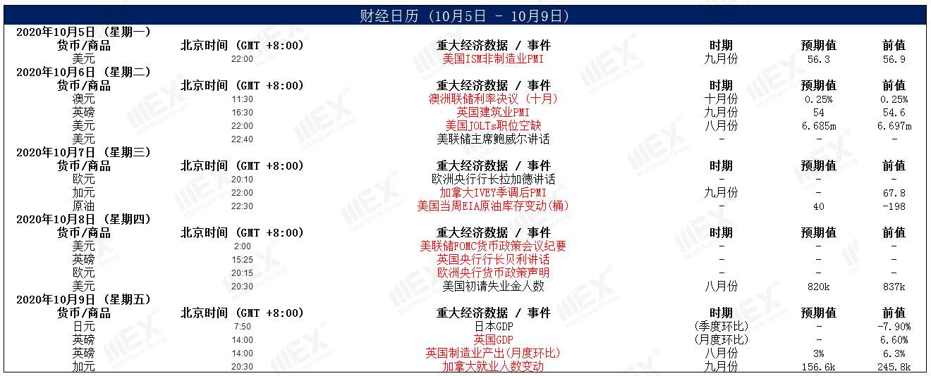 MEXGroup：风险情绪回升，可继续关注商品货币