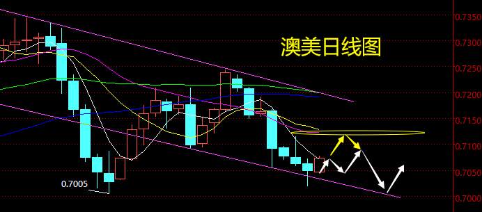 老黑策略：10.21外汇分析策略