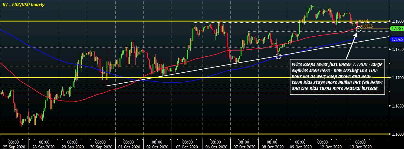 The Dollar is Maintaining a Slight Advance as Risk Keeps More Cautious