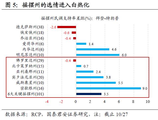 美国大选还剩下什么悬念？