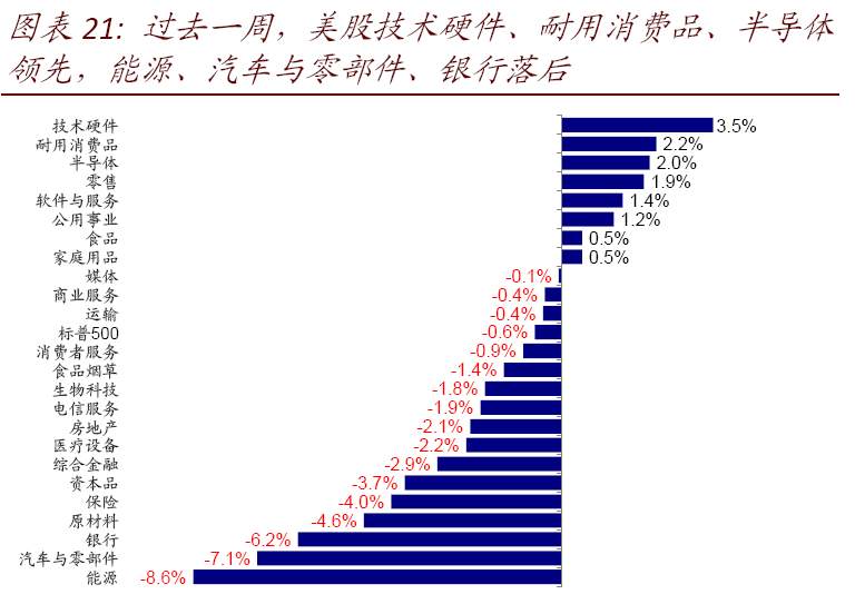 复盘2016年美国大选冲刺期的市场表现