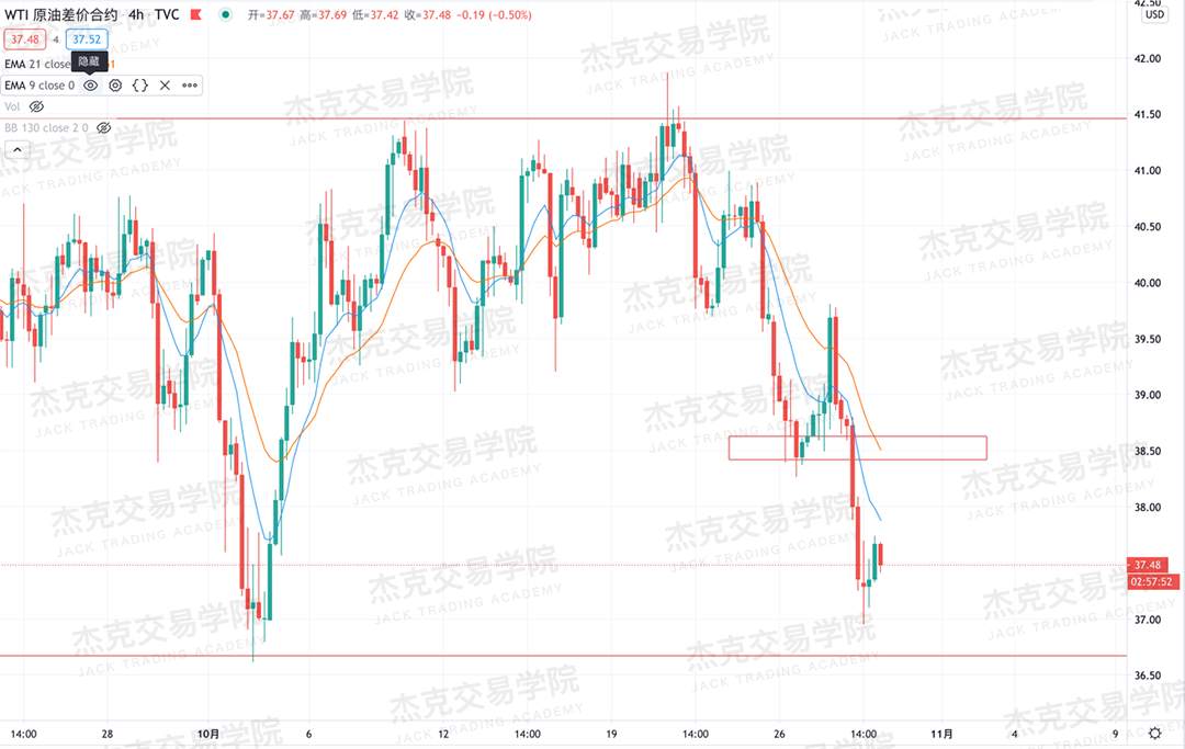 [10月29日策略]黄金/原油/英镑/欧元/美日/澳元/标普/BTC/BCH