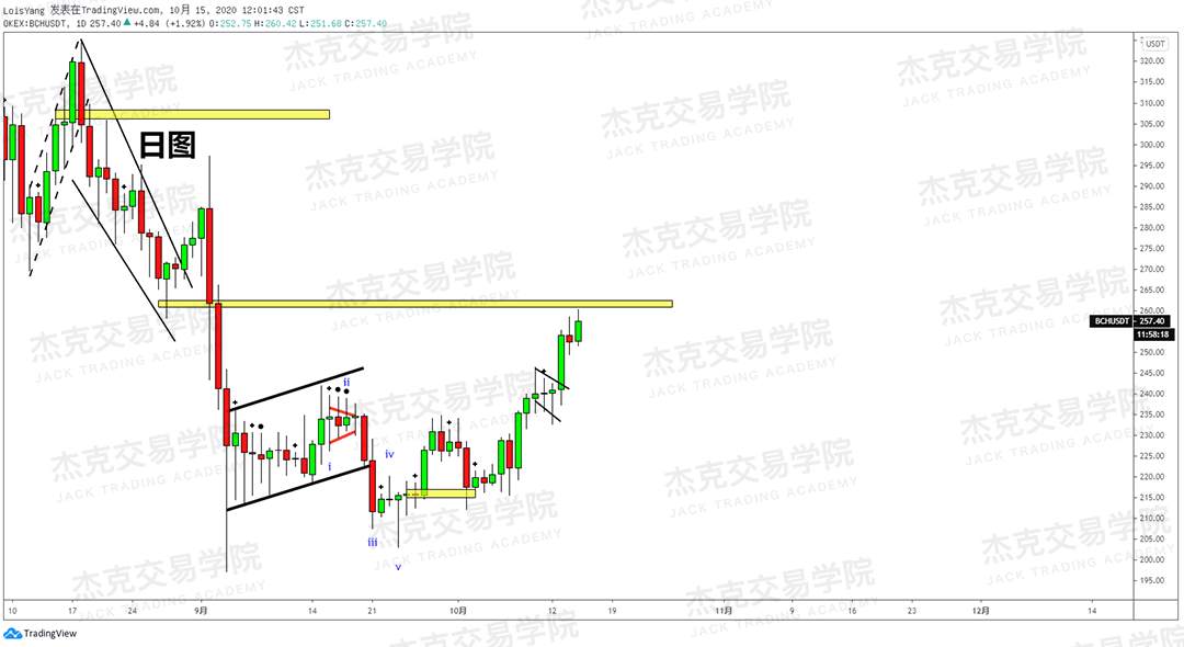 [10月15日策略]黄金/原油/英镑/欧元/美日/澳元/标普/BTC/BCH