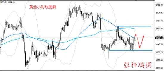 张梓璃：10.16隔夜全网公开1890多如期获利，附黄金日内精准策略
