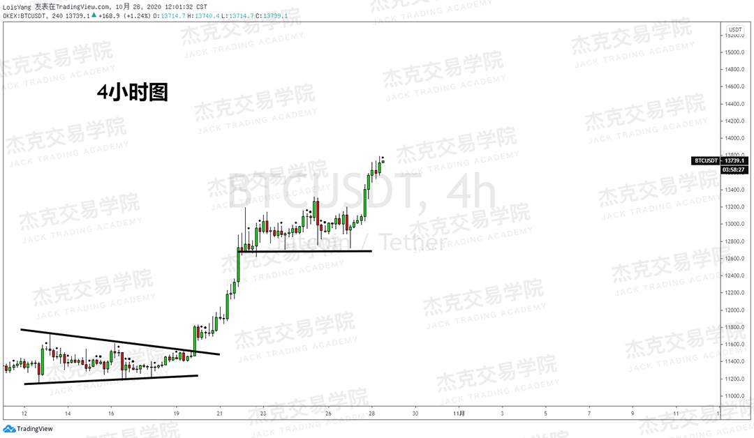 [10月28日策略]黄金/原油/英镑/欧元/美日/澳元/标普/BTC/BCH
