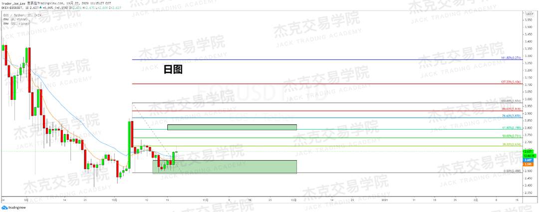 [10月22日策略]黄金/原油/英镑/欧元/美日/澳元/标普/BTC/BCH