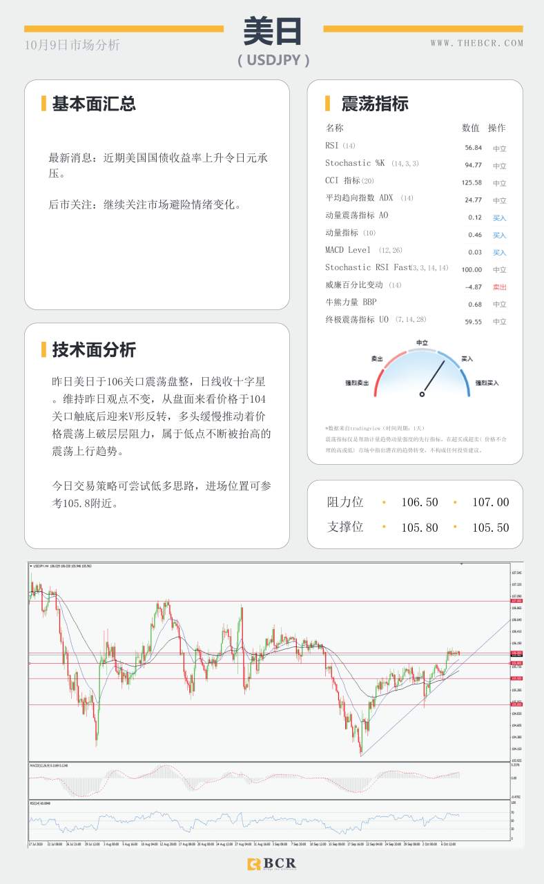 【百汇BCR今日市场分析2020.10.09】黄金迷失千九关口，美指94寻找方向