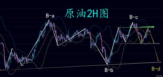 夏黛清：10.14黄金反弹做空就是机会，原油依旧看空！