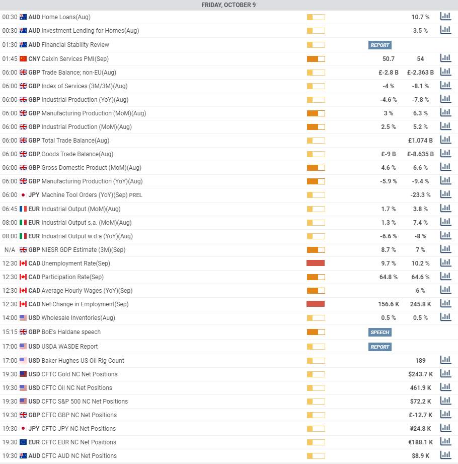 Daily Market Report - 9th Oct 2020