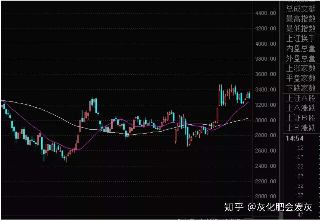 中线盘整已经三个月,一旦爆发那可
