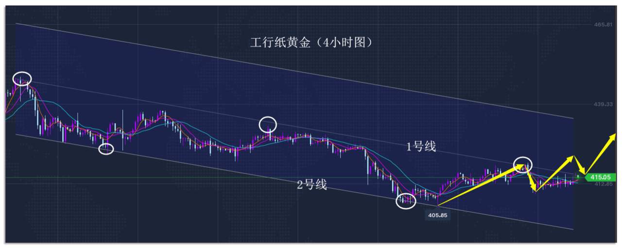 10.12早茶：黄金白银持续大涨，原油受压回落