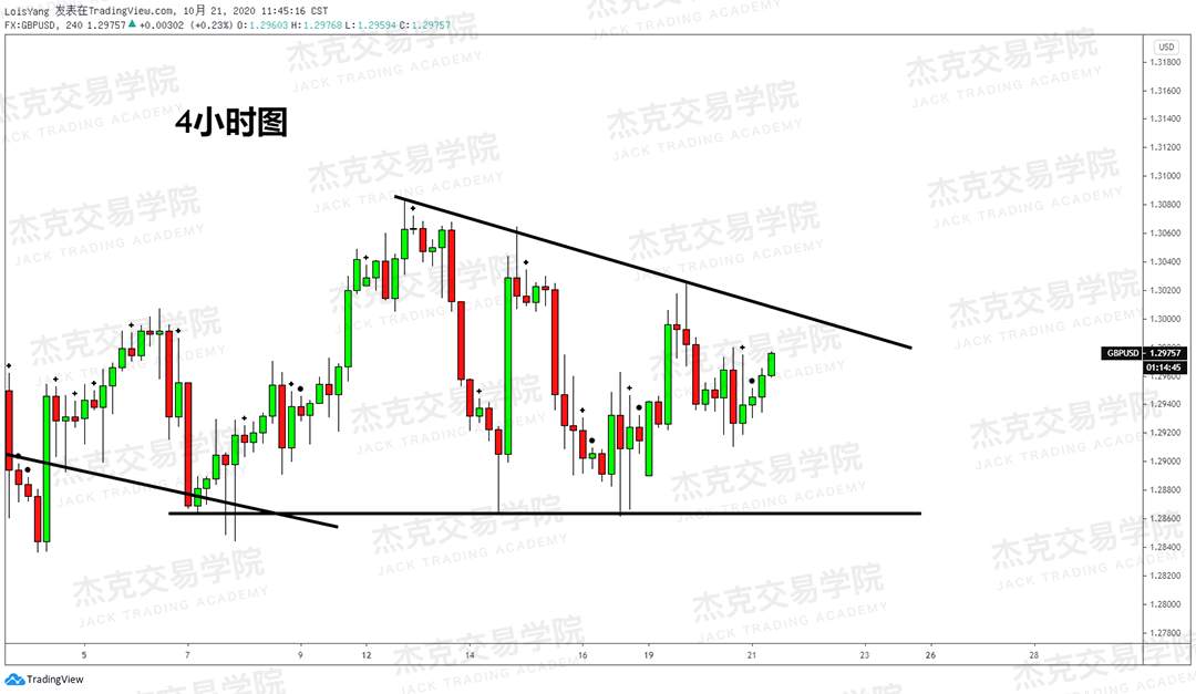 [10月21日策略]黄金/原油/英镑/欧元/美日/澳元/标普/BTC/BCH