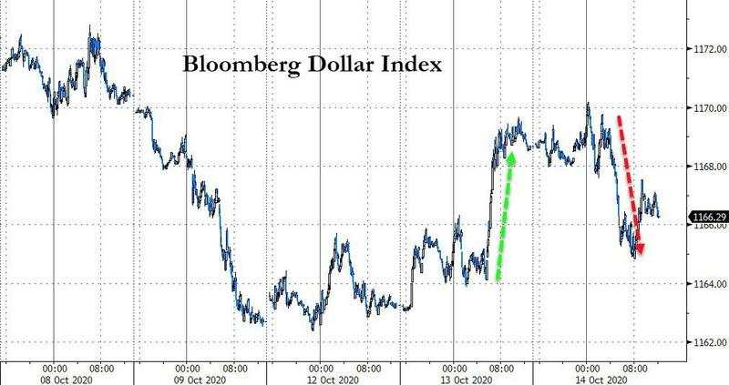 10月15日 | FOLLOWME 汇市早报：英镑飙升300点，油价涨逾2%，英国和欧盟脱欧谈判最后期限来临