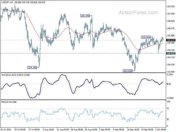 USD/JPY Daily Outlook