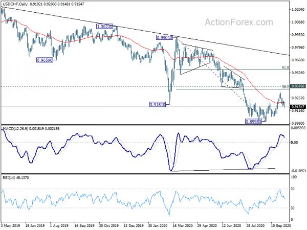 USD/CHF Mid-Day Outlook