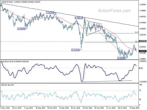 USD/CHF Mid-Day Outlook