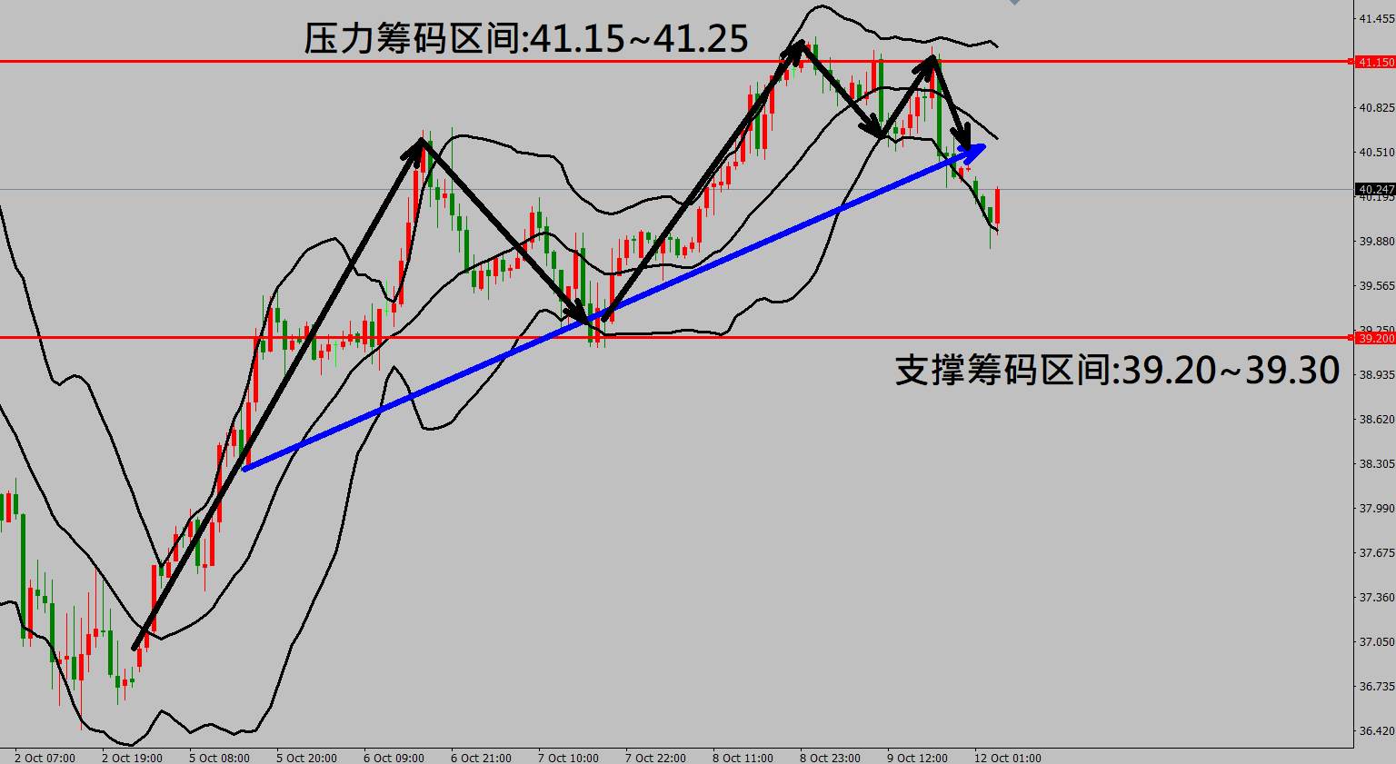 2020/10/12 美股纾困法案有望通过 美股延续涨势创波段新高