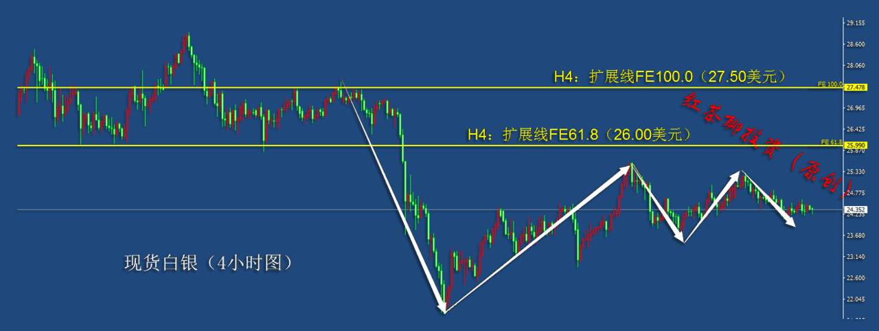 10.28早茶：国际原油冲高回落，黄金白银窄幅震荡频率加快