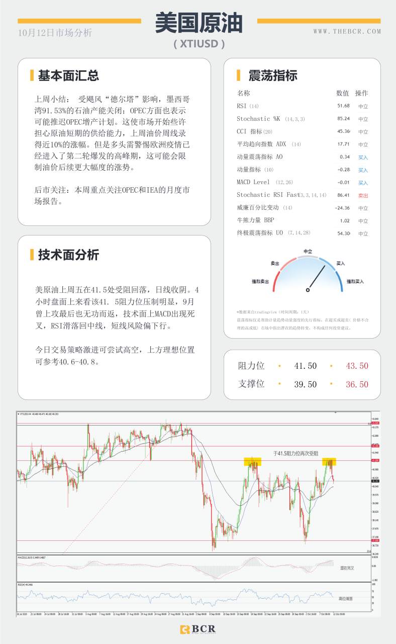 【百汇BCR今日市场分析2020.10.12】黄金上行打破区间僵局，非美盘整理完毕重归涨势