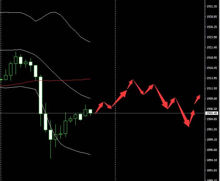 SMFX【市场早评】2020.10.23丨总统终极辩论开场 市场有望惊涛骇浪