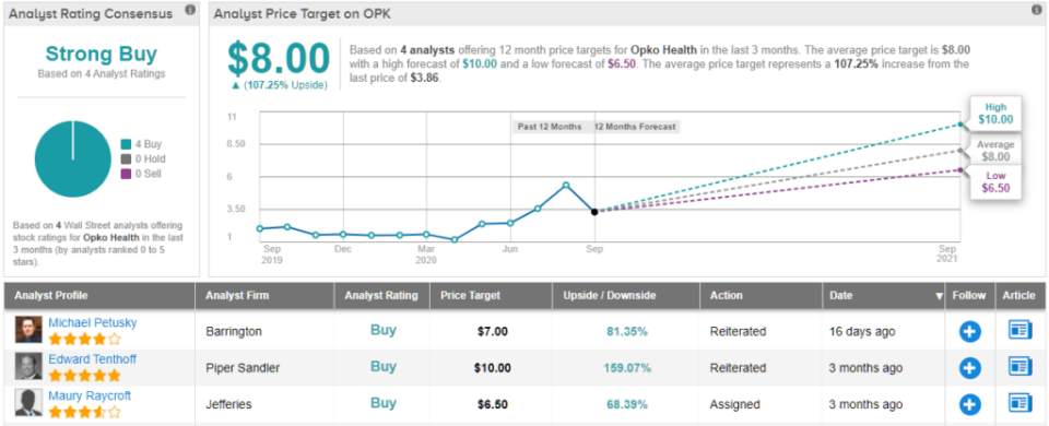3 “Strong Buy” Healthcare Stocks Under $5 That Could Go Boom