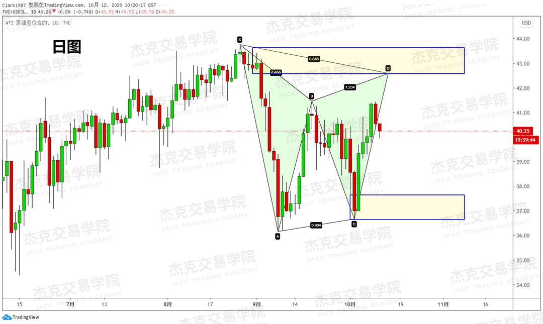 [10月12日策略]黄金/原油/英镑/欧元/美日/澳元/标普/BTC/BCH