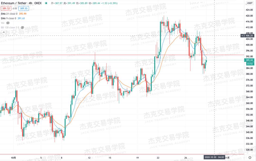 [10月29日策略]黄金/原油/英镑/欧元/美日/澳元/标普/BTC/BCH