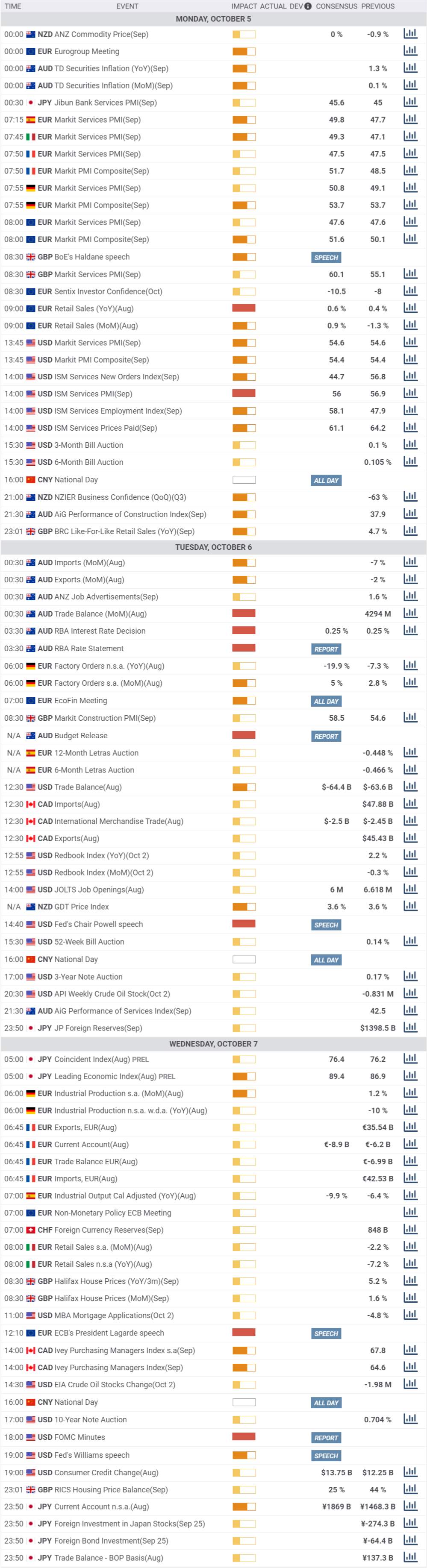 Daily Market Report - 5th Oct 2020