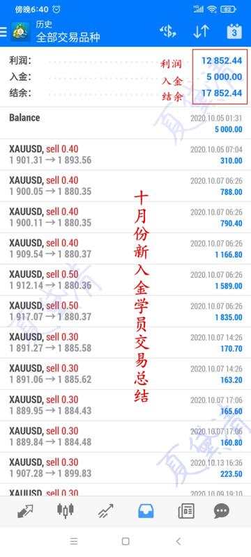 夏黛清：10.21黄金回调1914继续多，原油反弹待空
