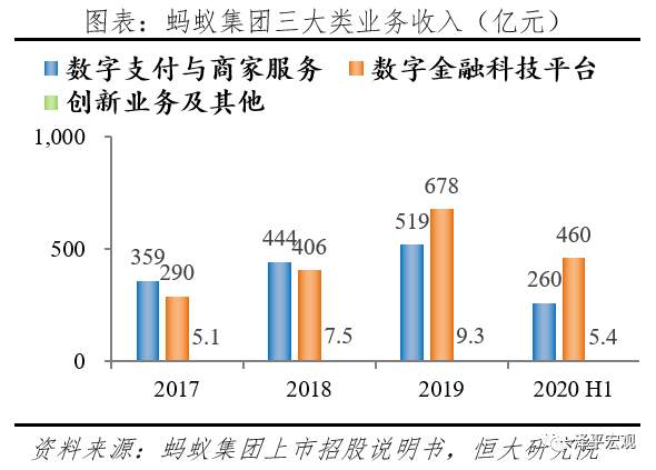 蚂蚁研究报告