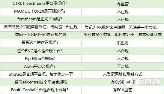 震惊！幸好问清楚了，竟然有这么多黑平台在行骗