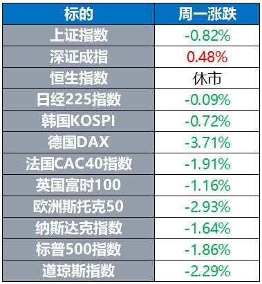 【环球市场】欧美股市全线重挫 苹果明年或发布两款无线耳机