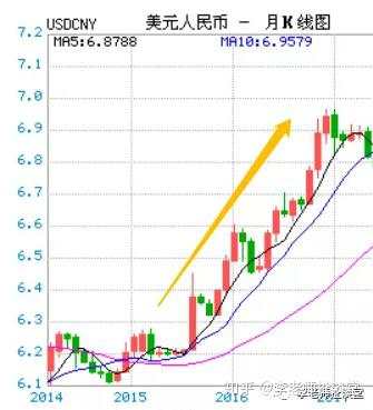 解读：远期售汇外汇风险准备金率下调为0