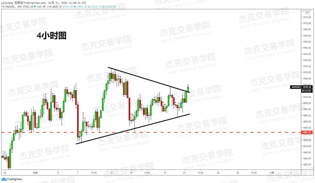 [10月21日策略]黄金/原油/英镑/欧元/美日/澳元/标普/BTC/BCH